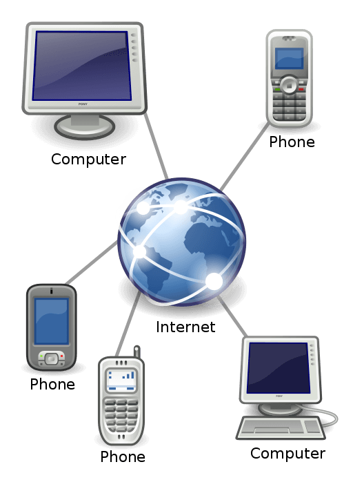 Relationship between internet quality and VoIP quality