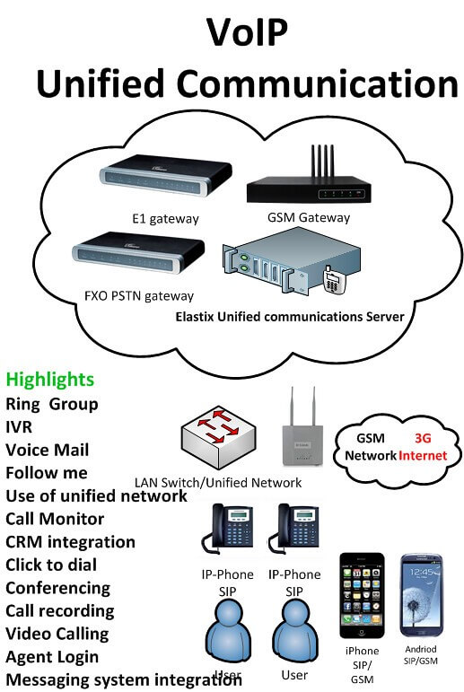 VoIP over cellular data networks