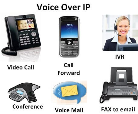 Голос над IP