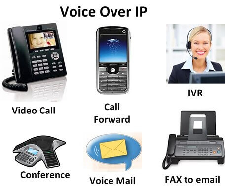 Using VoIP Voice over IP